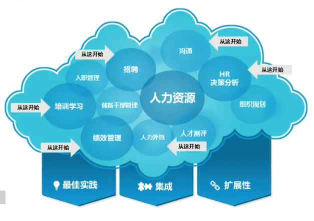 智能招聘新时代，百度智能云助力企业精准高效解决数字人才缺口